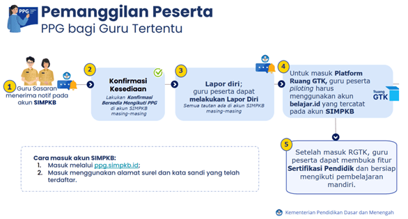 Berita